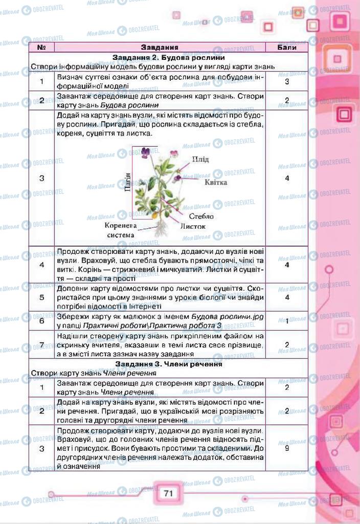 Учебники Информатика 7 класс страница  71