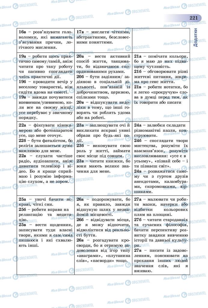 Підручники Трудове навчання 9 клас сторінка 221