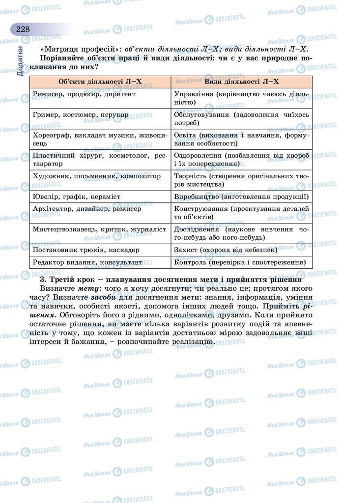 Підручники Трудове навчання 9 клас сторінка 228