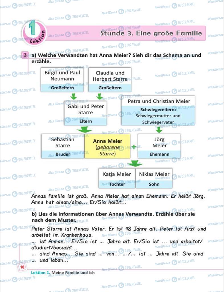 Учебники Немецкий язык 7 класс страница 10