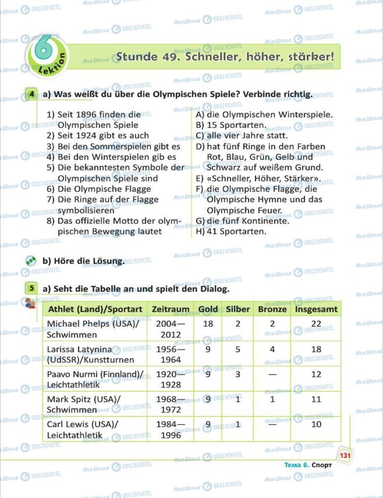 Підручники Німецька мова 7 клас сторінка  131