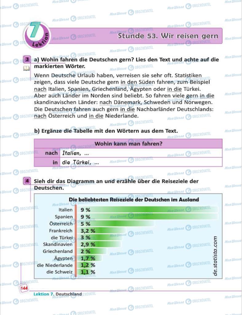 Учебники Немецкий язык 7 класс страница  144