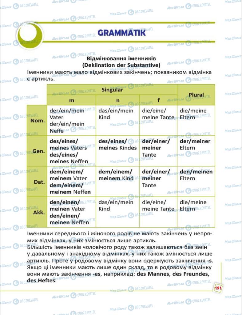 Підручники Німецька мова 7 клас сторінка  191
