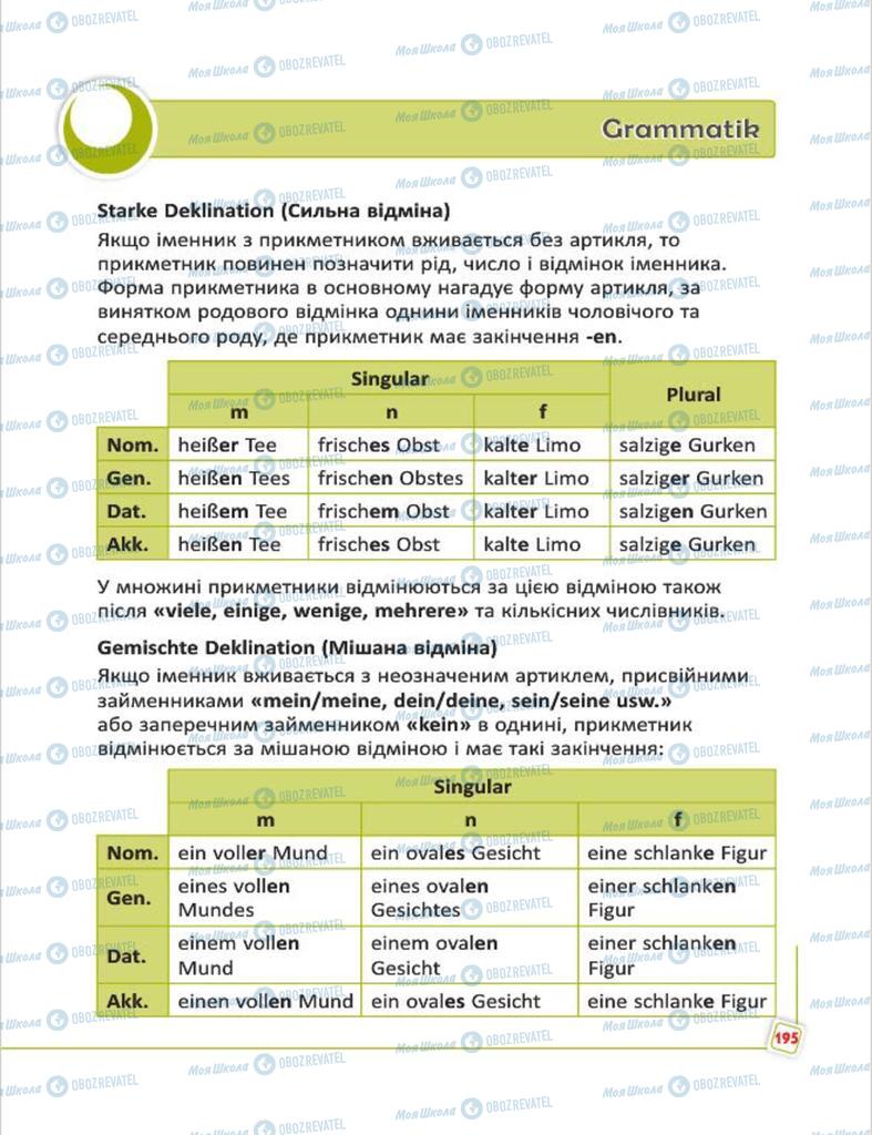 Підручники Німецька мова 7 клас сторінка 195