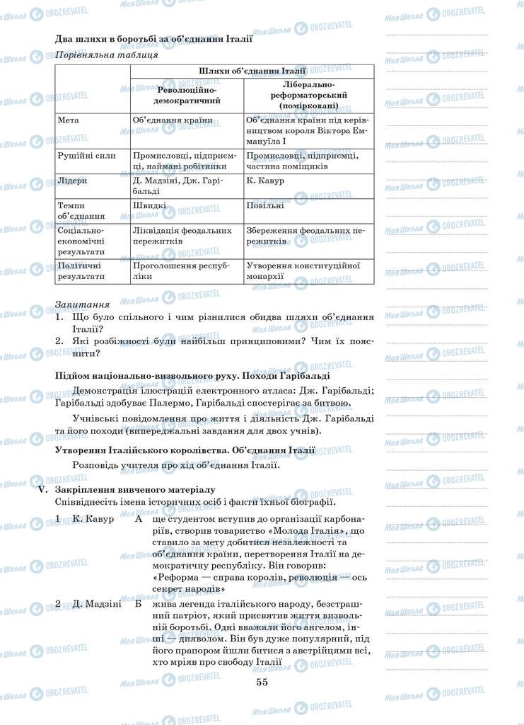 Підручники Всесвітня історія 9 клас сторінка 55