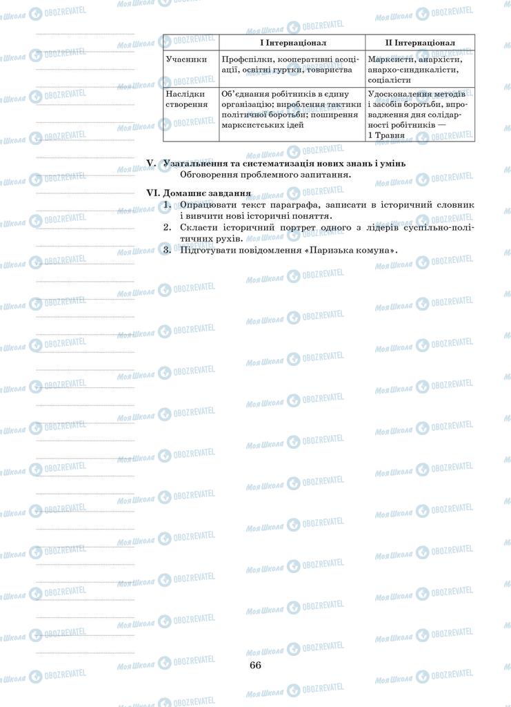 Підручники Всесвітня історія 9 клас сторінка 66