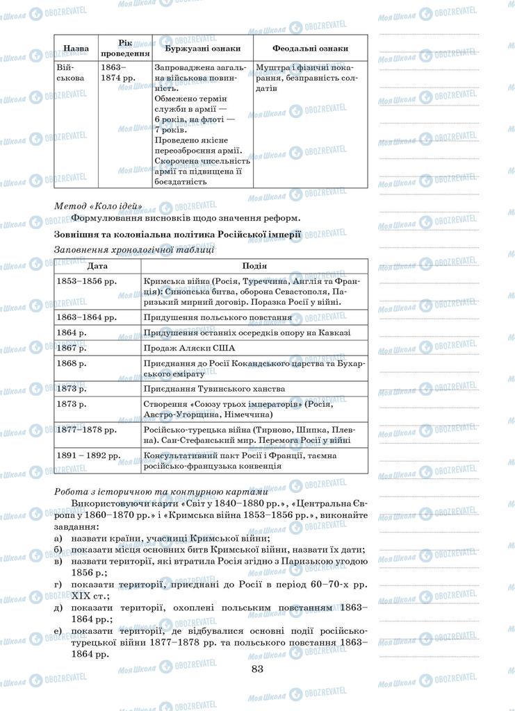 Підручники Всесвітня історія 9 клас сторінка 83