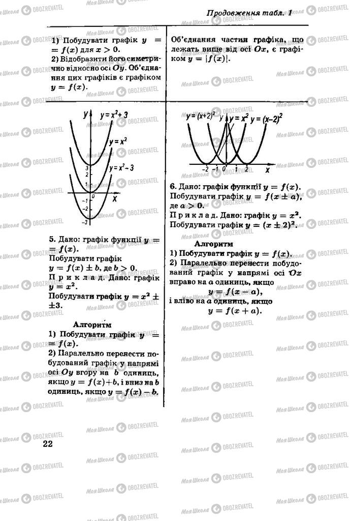 Учебники Алгебра 11 класс страница 22