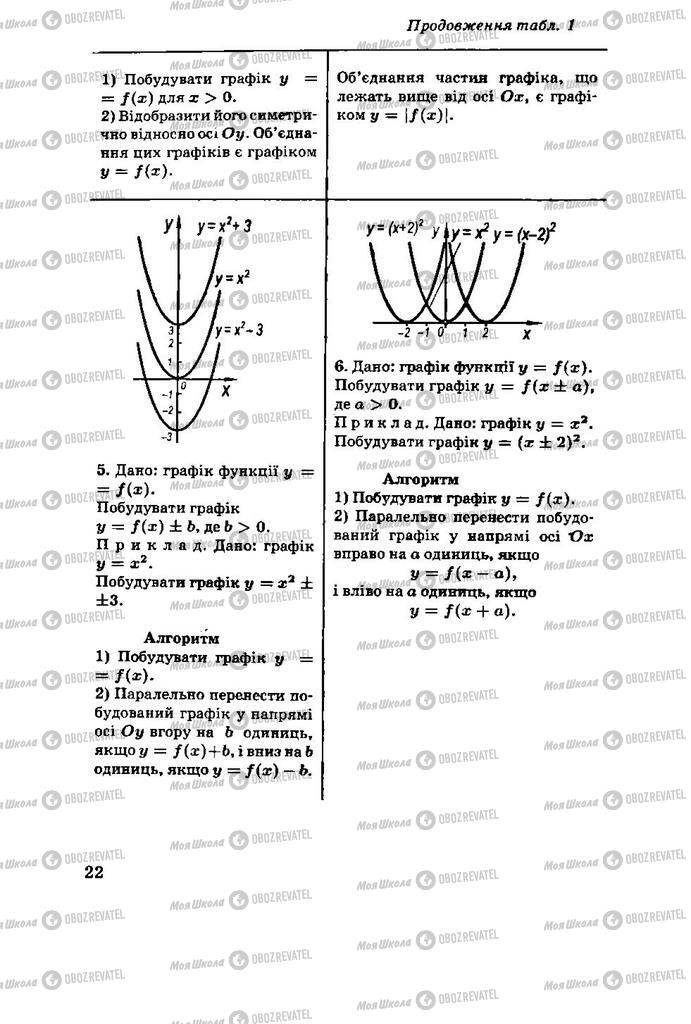 Підручники Алгебра 11 клас сторінка 22