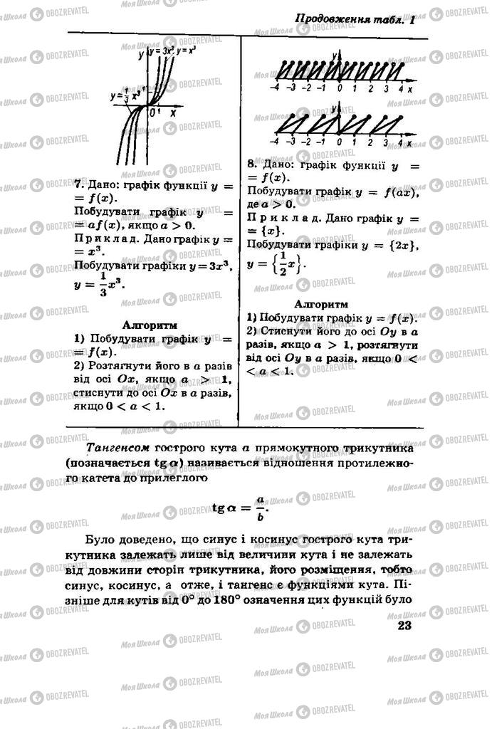 Підручники Алгебра 11 клас сторінка 23