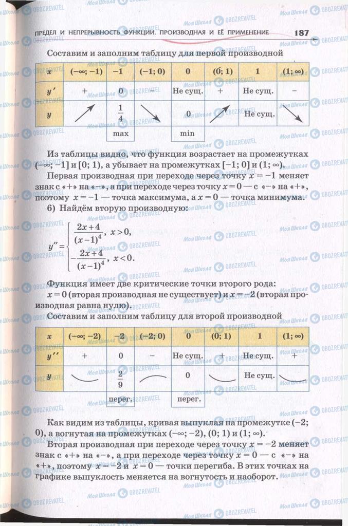 Учебники Алгебра 11 класс страница 187