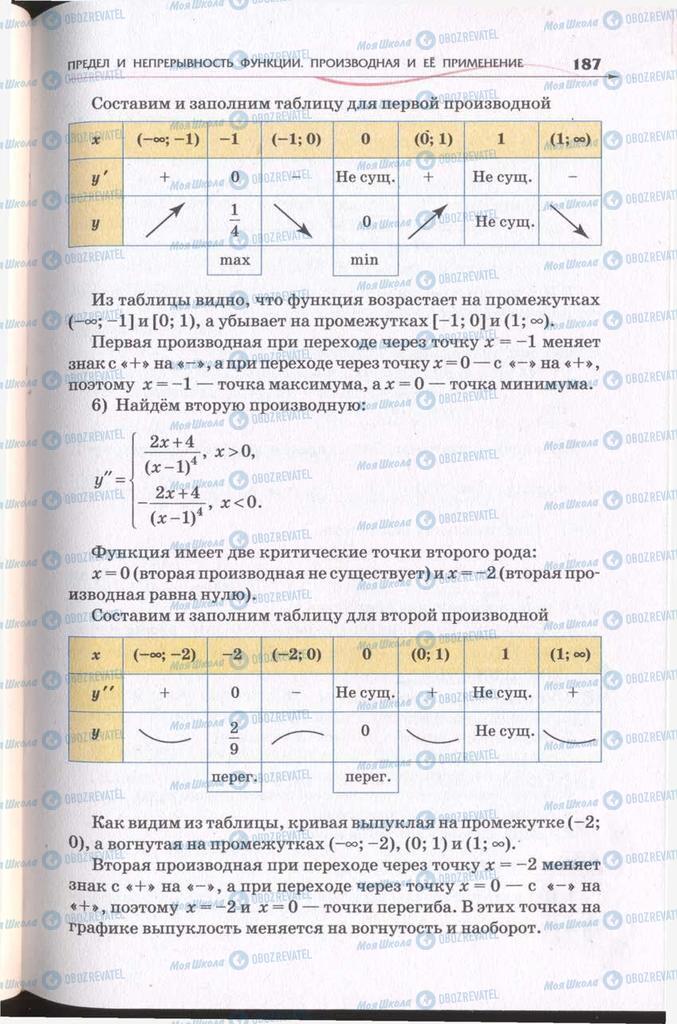 Підручники Алгебра 11 клас сторінка 187