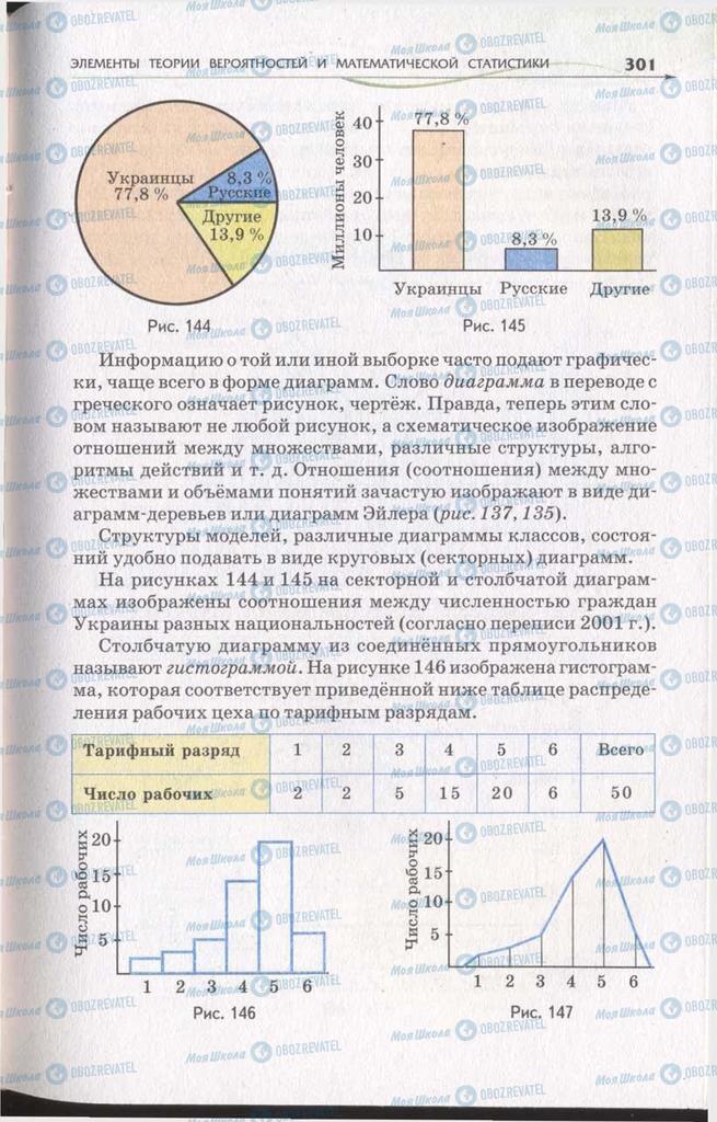 Підручники Алгебра 11 клас сторінка 301