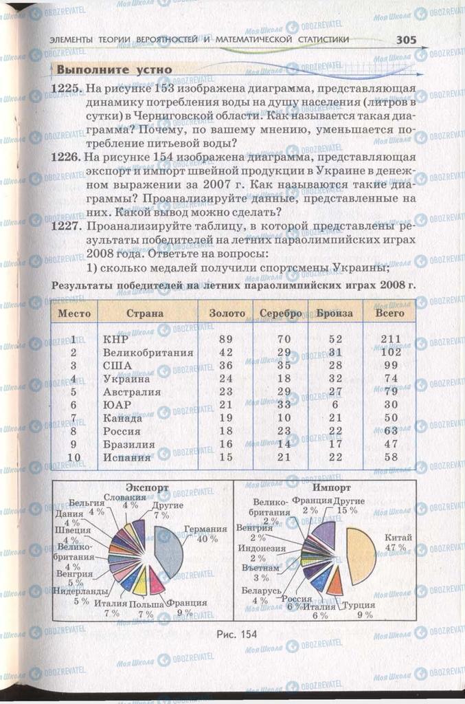 Учебники Алгебра 11 класс страница 305