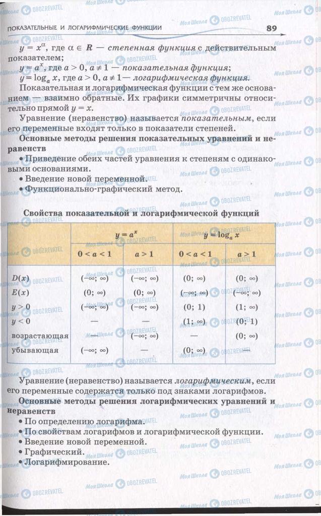 Підручники Алгебра 11 клас сторінка 89