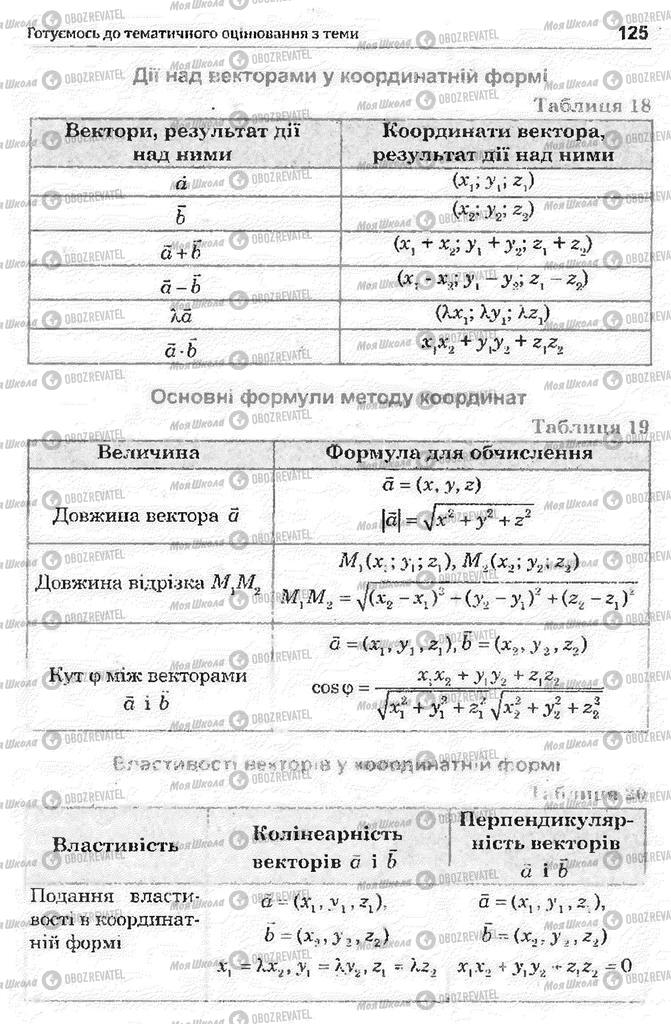 Підручники Математика 11 клас сторінка 125