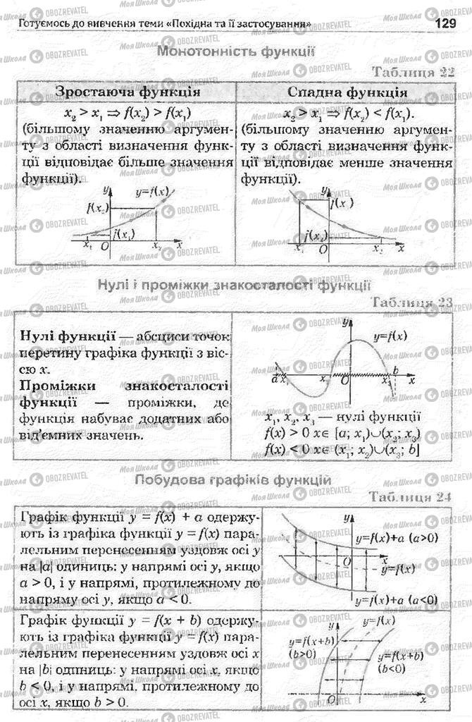 Підручники Математика 11 клас сторінка 129