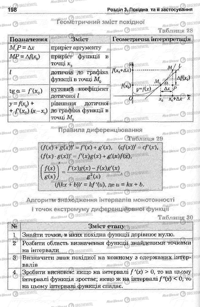 Учебники Математика 11 класс страница 198