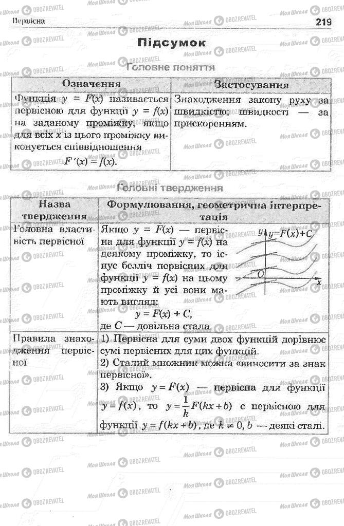 Учебники Математика 11 класс страница 219