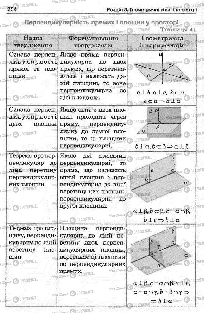 Підручники Математика 11 клас сторінка 254