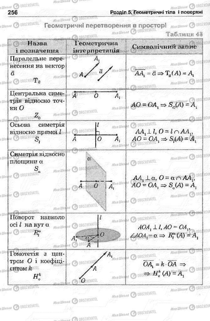 Учебники Математика 11 класс страница 256