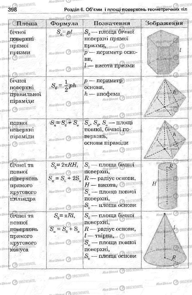 Учебники Математика 11 класс страница 398