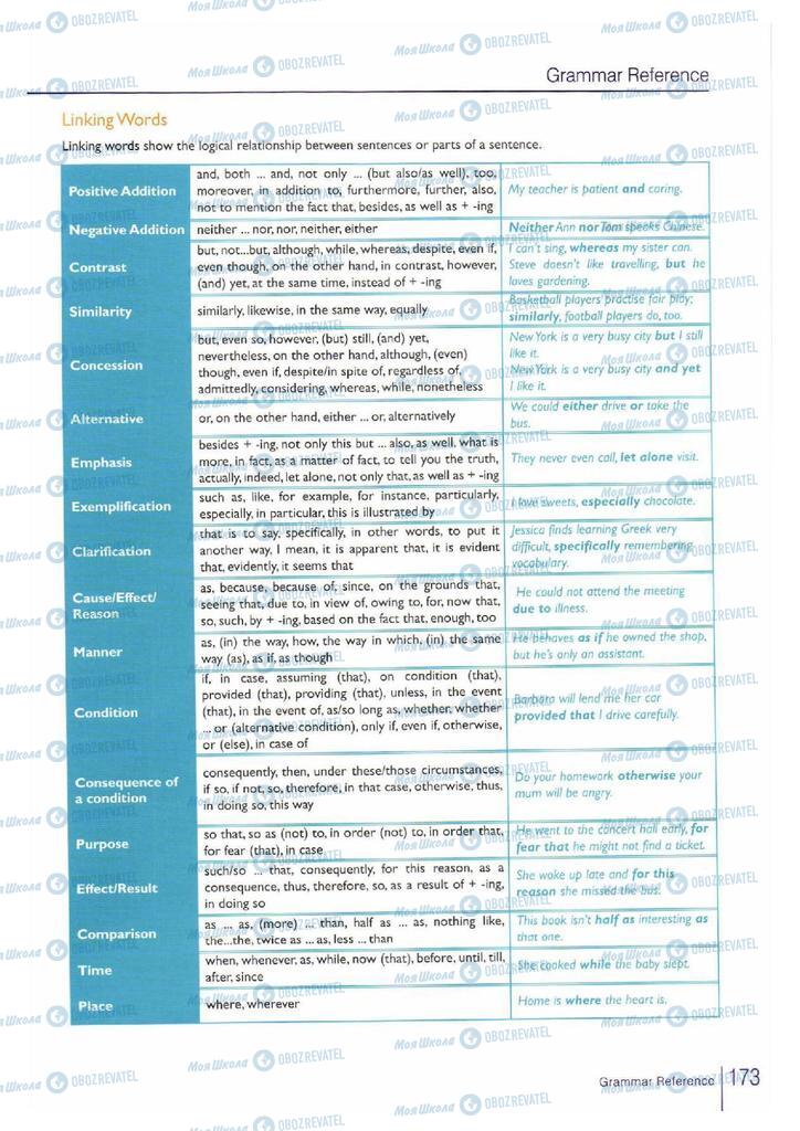 Підручники Англійська мова 11 клас сторінка 173