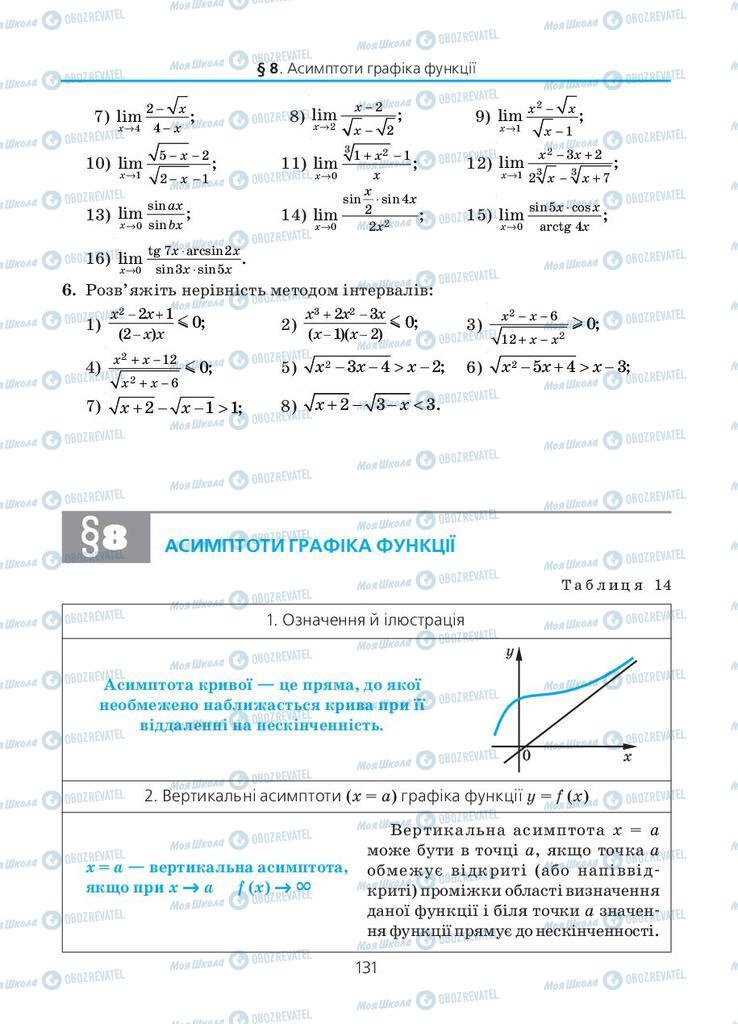 Підручники Алгебра 11 клас сторінка 131