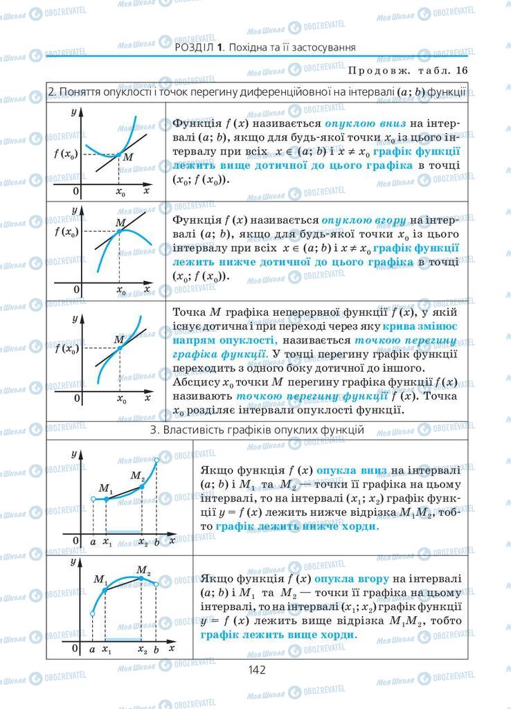 Підручники Алгебра 11 клас сторінка 142