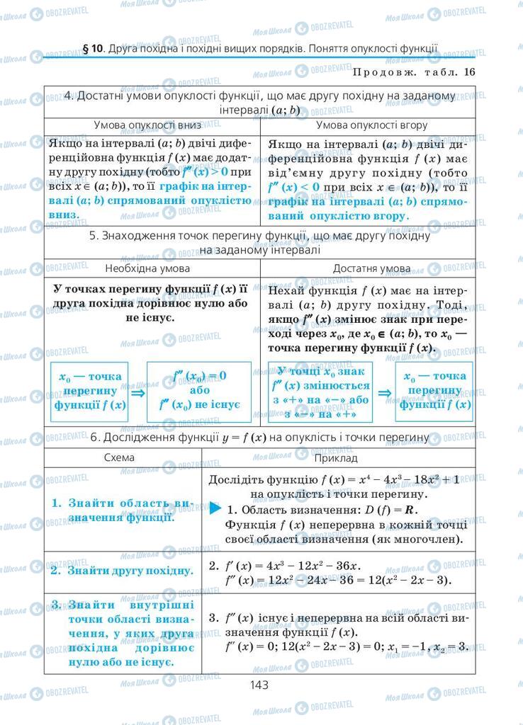 Учебники Алгебра 11 класс страница 143