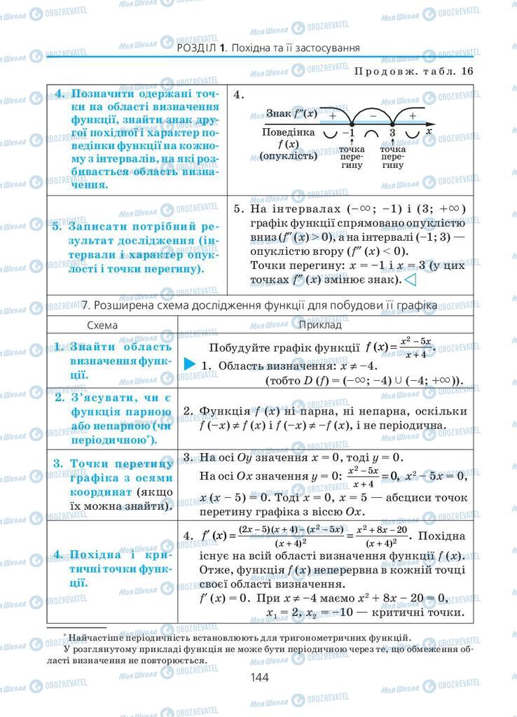 Підручники Алгебра 11 клас сторінка 144