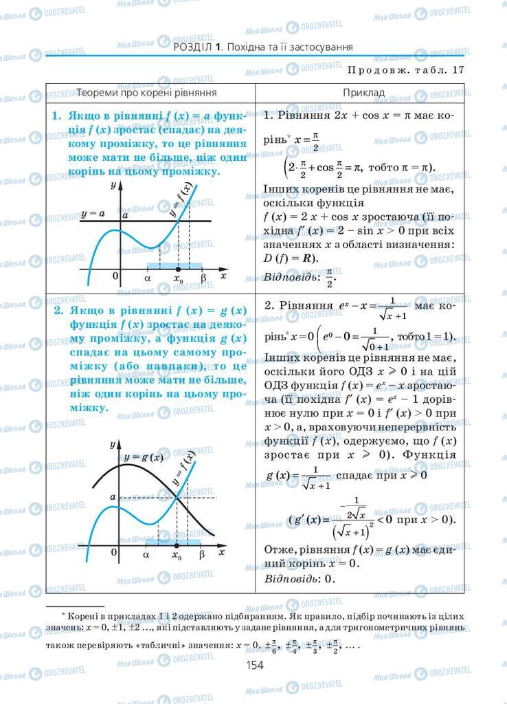 Підручники Алгебра 11 клас сторінка 154