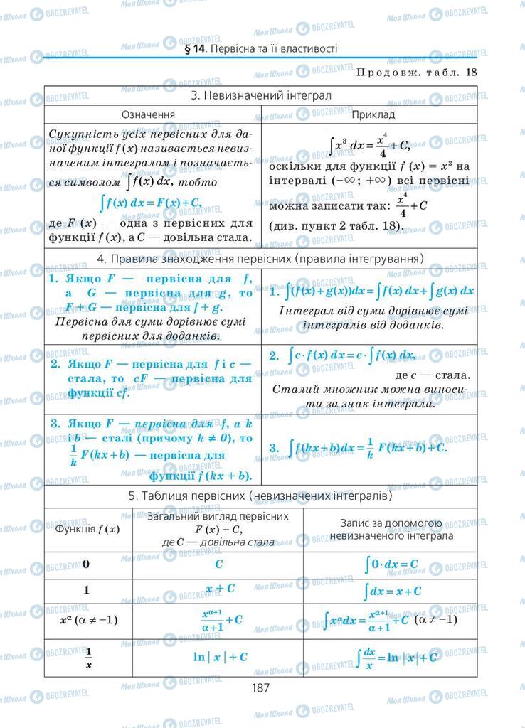 Підручники Алгебра 11 клас сторінка  187