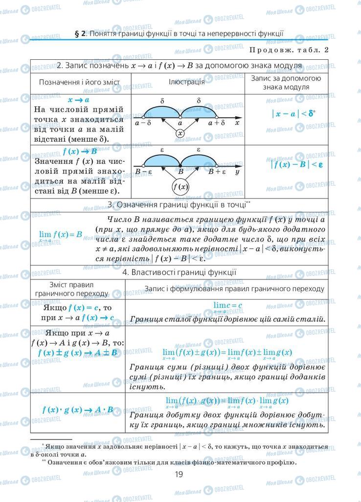 Підручники Алгебра 11 клас сторінка 19
