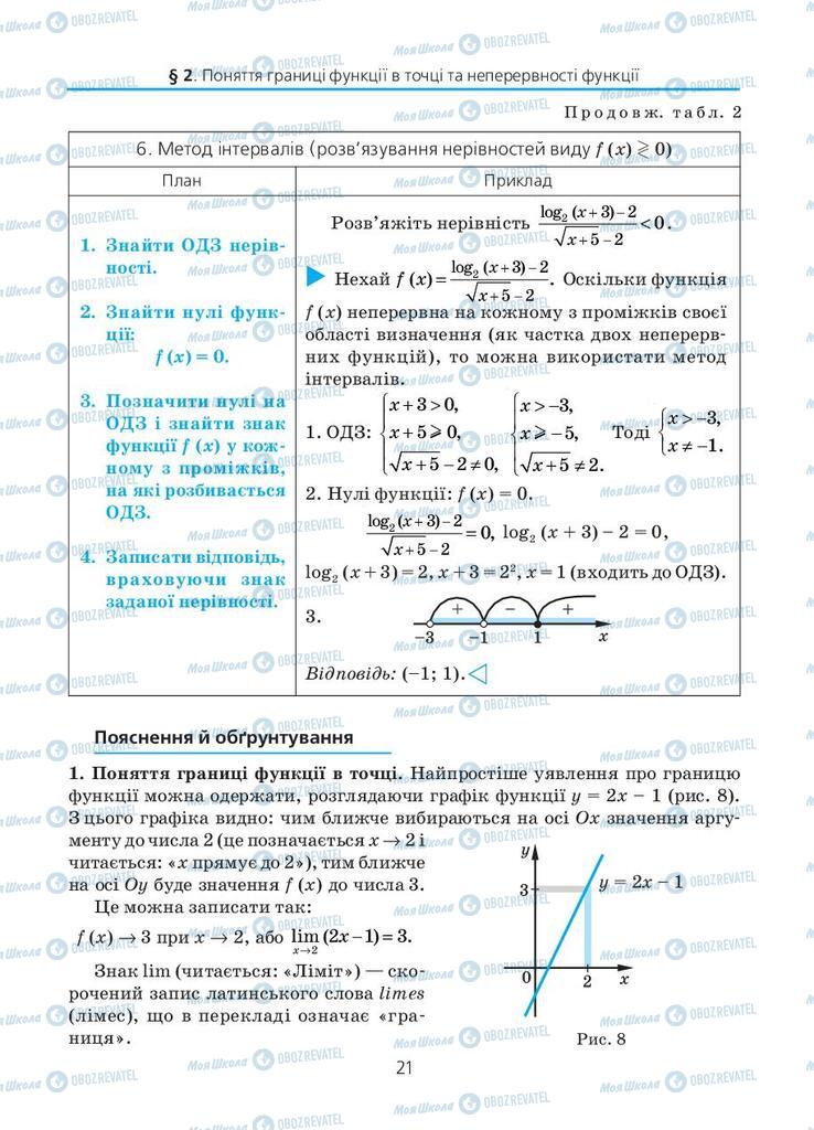Підручники Алгебра 11 клас сторінка 21