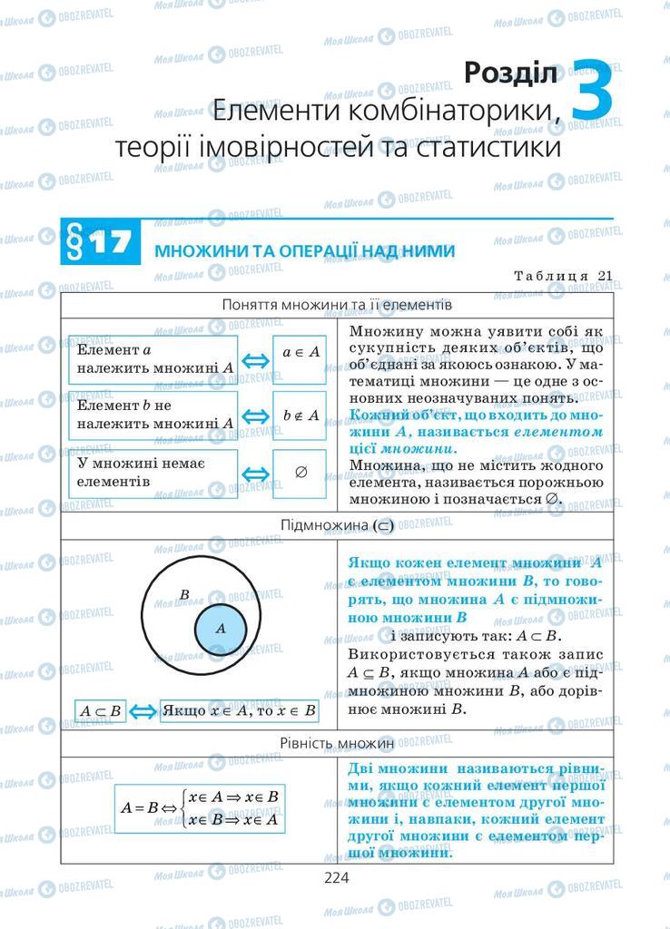 Учебники Алгебра 11 класс страница 224