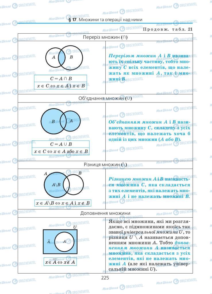 Підручники Алгебра 11 клас сторінка  225