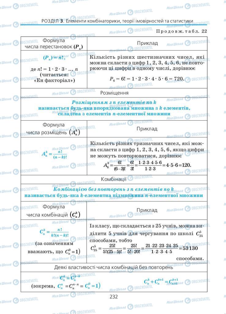 Учебники Алгебра 11 класс страница 232