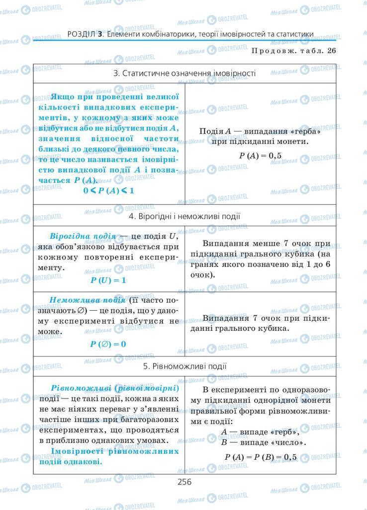 Підручники Алгебра 11 клас сторінка 256