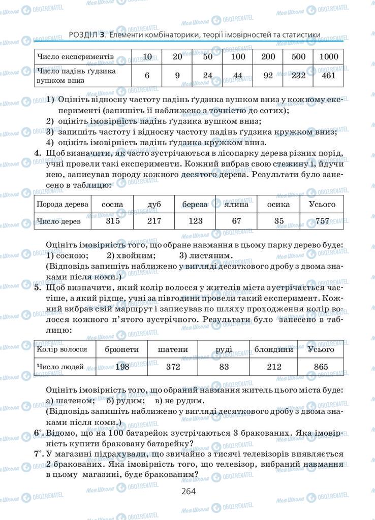 Учебники Алгебра 11 класс страница 264