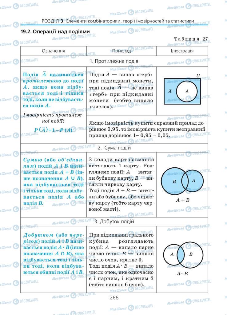 Підручники Алгебра 11 клас сторінка 266