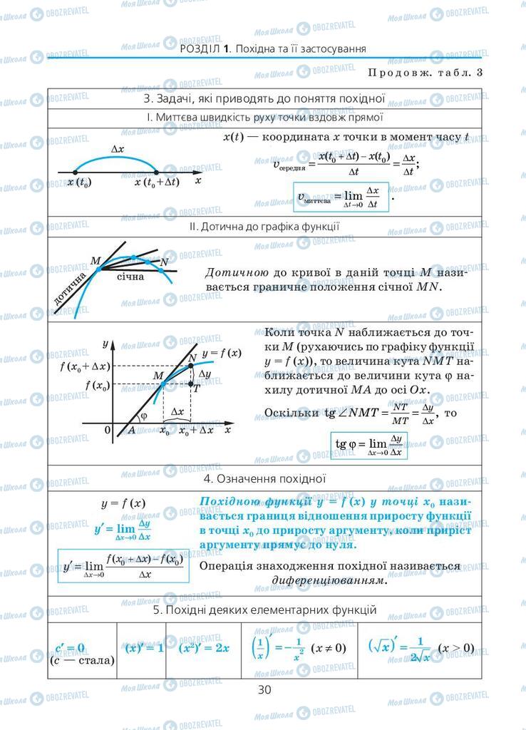 Підручники Алгебра 11 клас сторінка 30