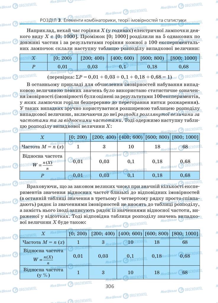 Підручники Алгебра 11 клас сторінка 306