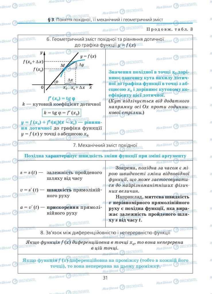 Підручники Алгебра 11 клас сторінка 31
