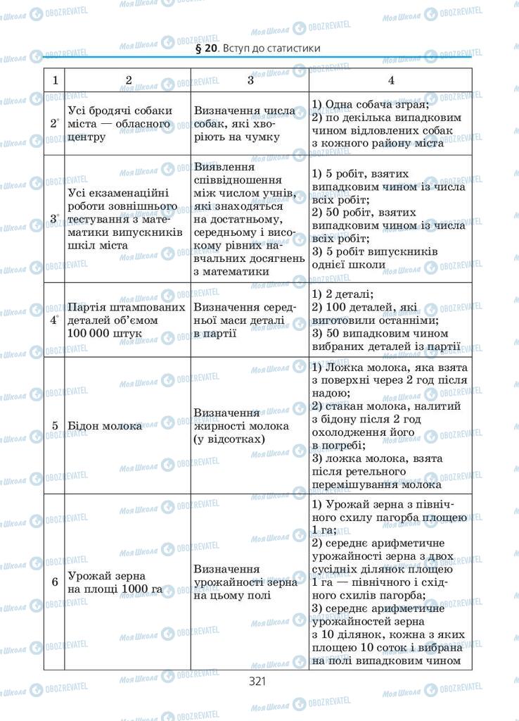 Учебники Алгебра 11 класс страница 321