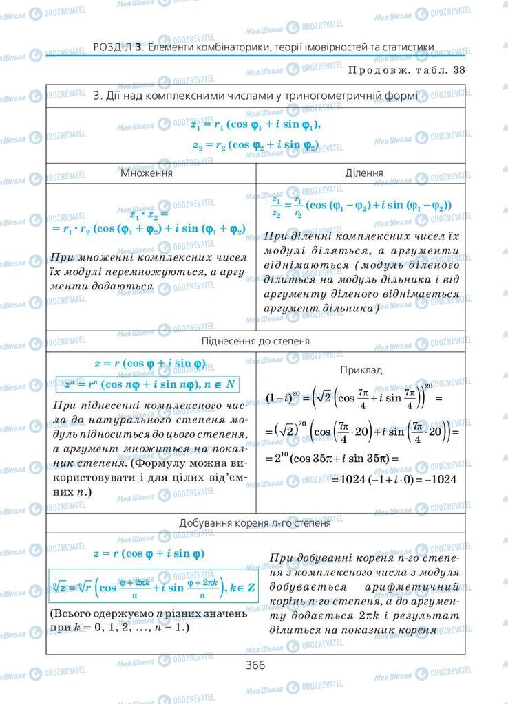 Підручники Алгебра 11 клас сторінка 366