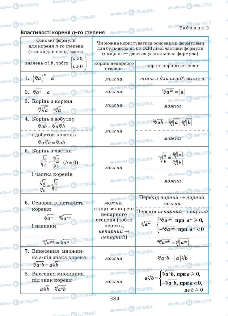 Учебники Алгебра 11 класс страница 384