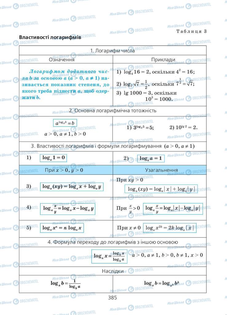 Учебники Алгебра 11 класс страница 385