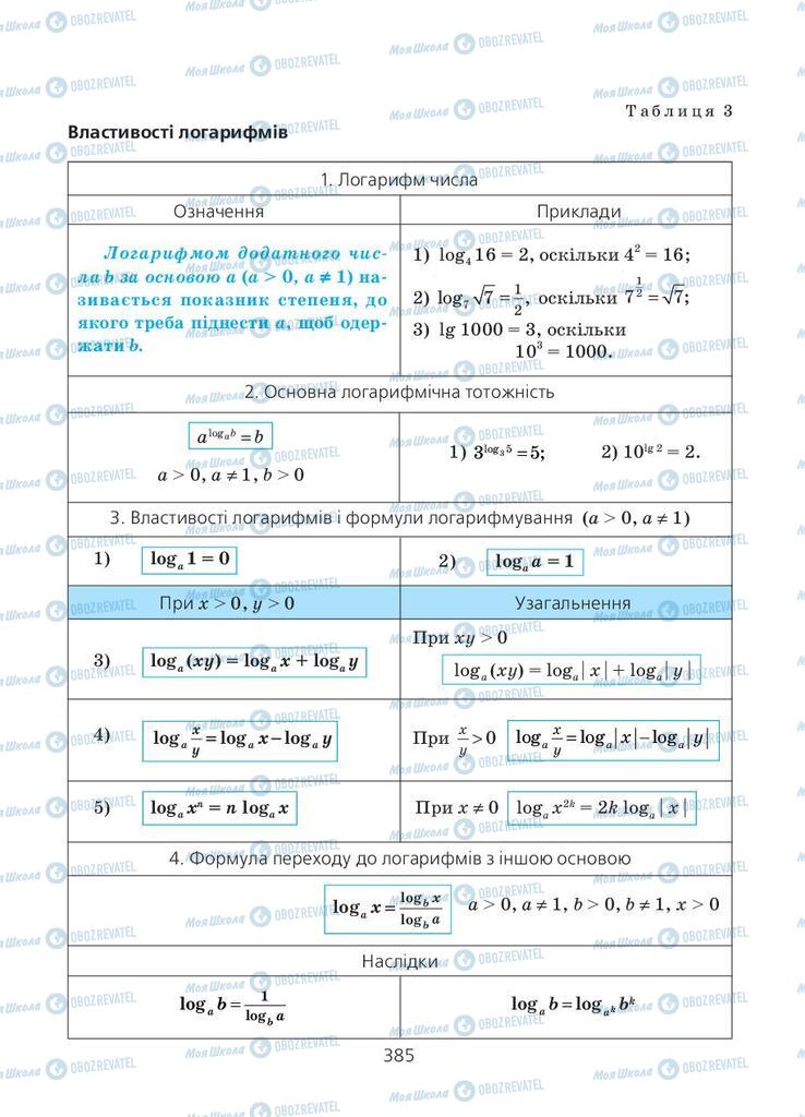 Підручники Алгебра 11 клас сторінка 385