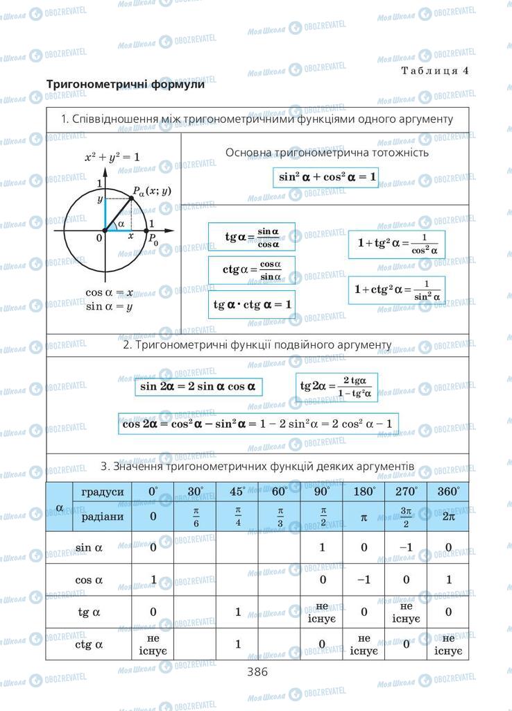 Підручники Алгебра 11 клас сторінка 386